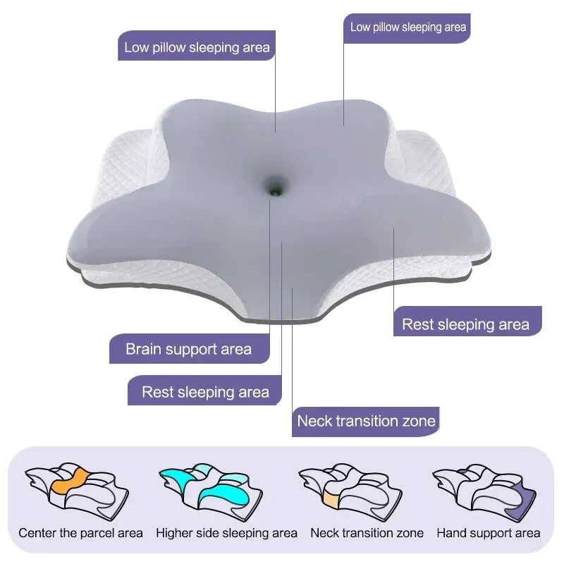 Aussie Comfort Orthopaedic Pillow