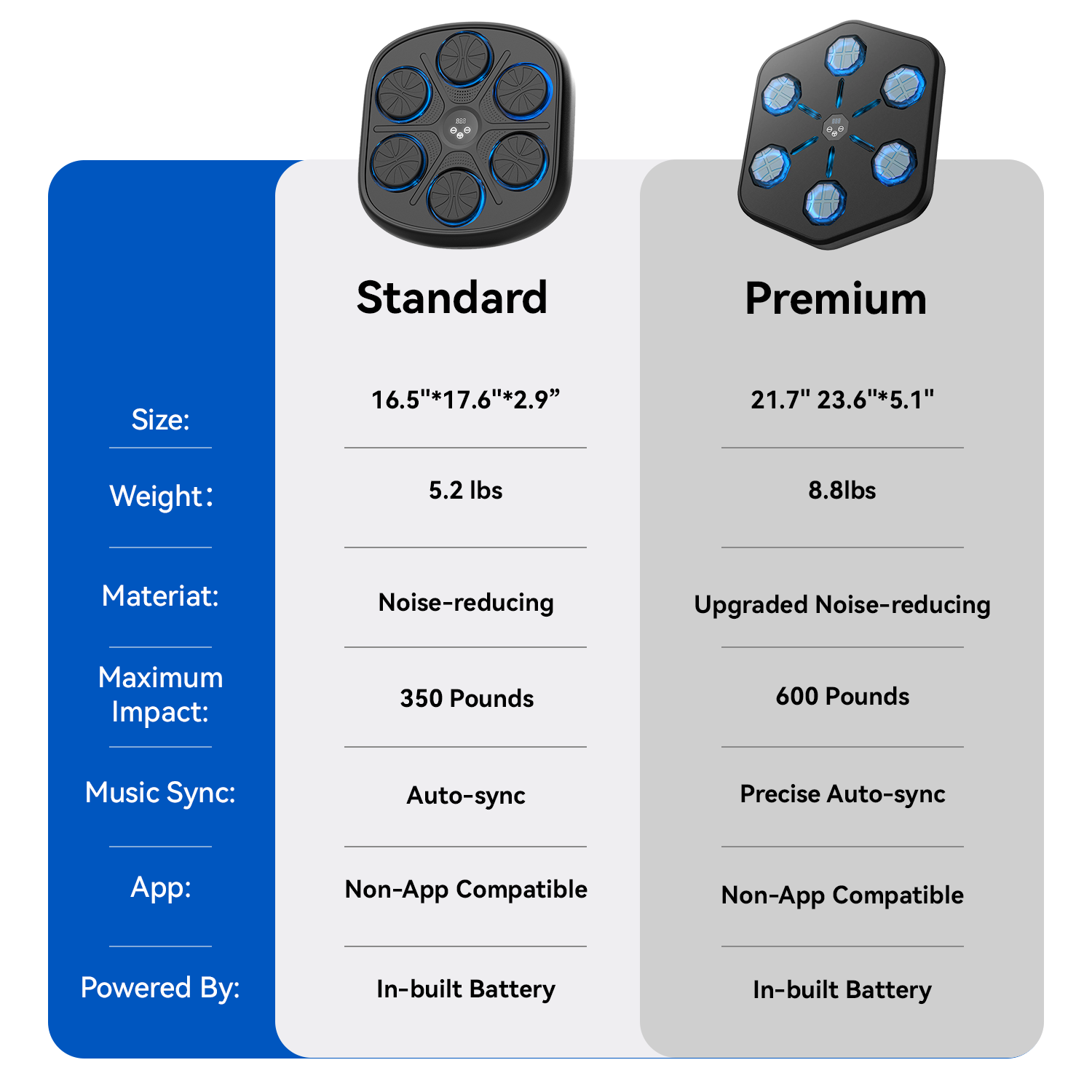 Groovy Punch Fitness Music Machine