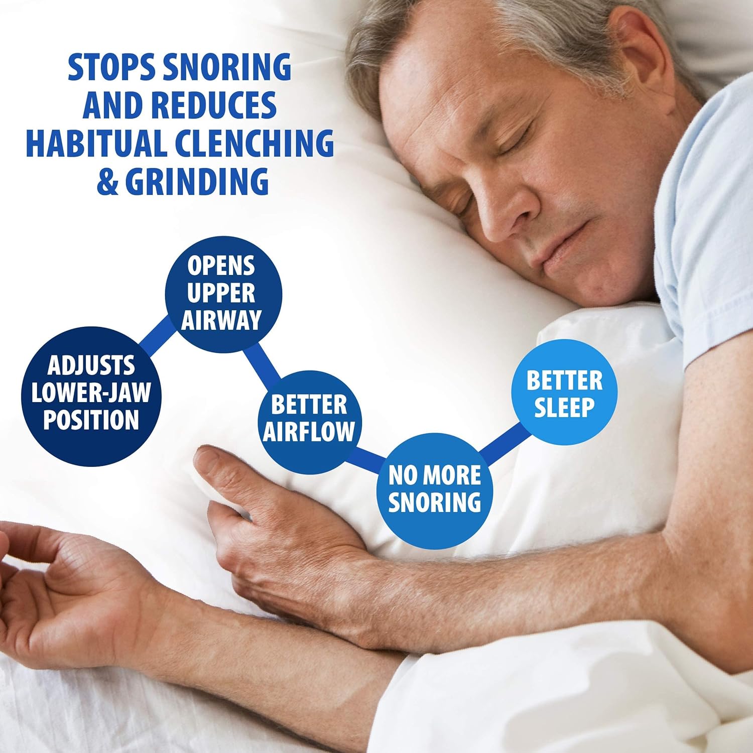 Silent Sleep Mouth Guard Anti Snoring